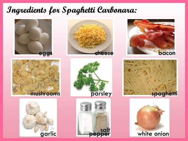 Ingredients for Spaghetti Carbonara