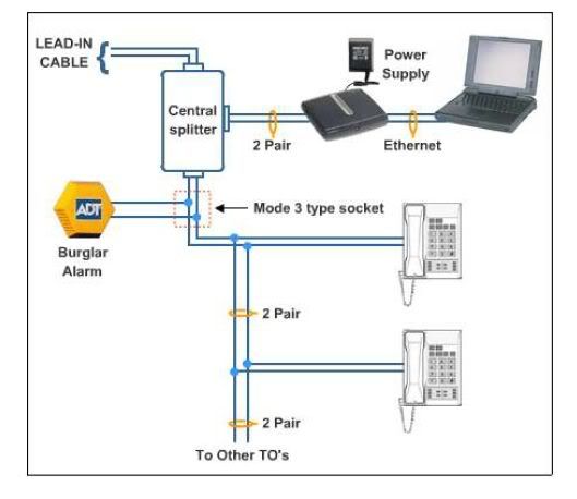 adsl central filter