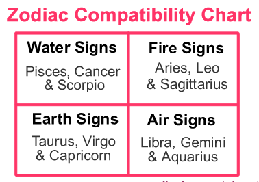 zodiac-compatibility-chart2-1.png