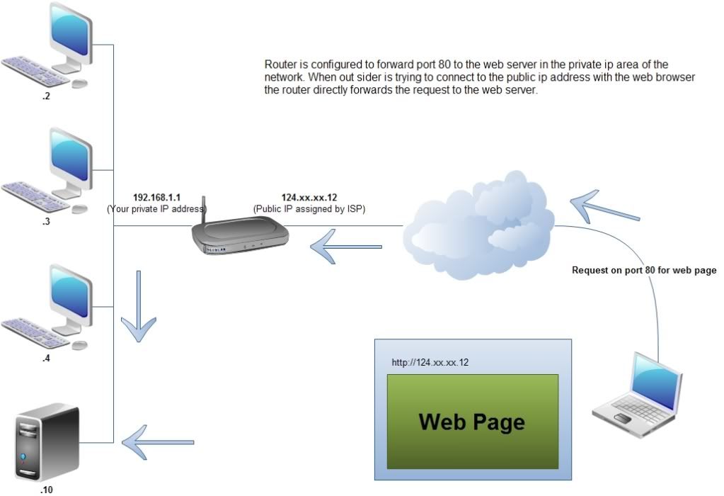 utorrent web access