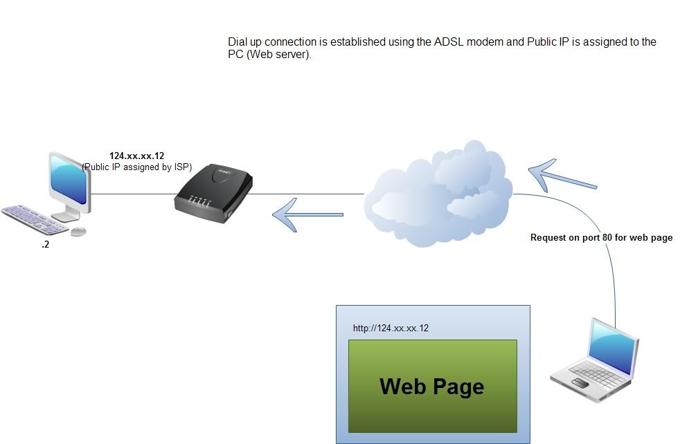 Portforwarding Explained [GeekLK] | GeekLK