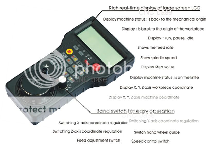 It max support 4 axis. the 4th axis  A axis, no A=0 function ( A axis